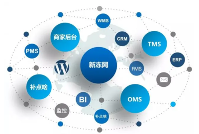 新冻网获数千万元 pre-A轮融资