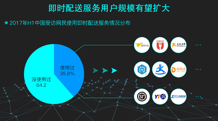 搬运帮大数据分析双十一 阿里与京东货运竞争全面升级