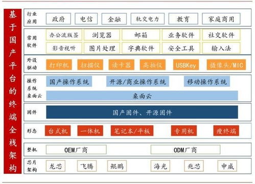 军工炒作完毕 下半年新基建崛起 核心龙头股名单一览