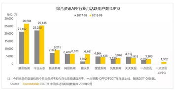 一点资讯获巨额融资,内容分发平台战火再起