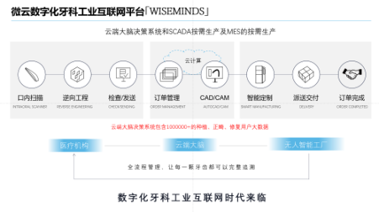 医疗技术公司「微云人工智能」完成亿元新一轮融资,打造隐形牙套新品牌“象贝”