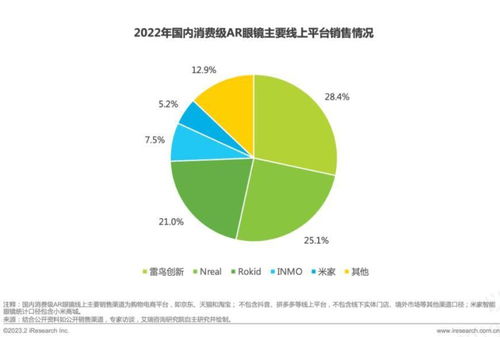 雷鸟创新完成首轮过亿元融资,将加速消费级真ar眼镜落地和普及