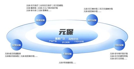 一年收获4轮融资,新型互联网保险科技平台元保的3大能力