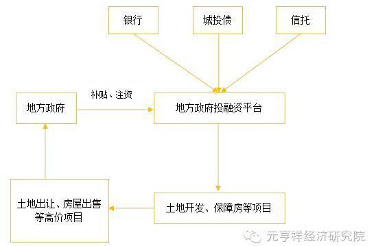 融资平台转型与PPP模式推广:相爱不相杀-