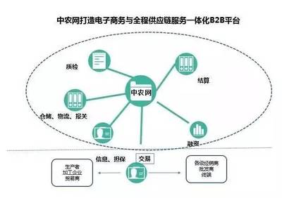 前阿里(B2B)总裁卫哲:如何利用虚拟商圈融资模式,提供供应链金融服务