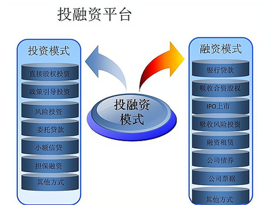 项目找融资发到哪个平台比较好?