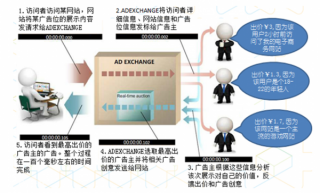 2013年前五个月 TMT行业投融资大起底