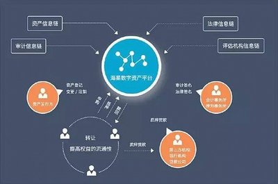 打造基于区块链的ABS云,金丘股份获上市公司融资
