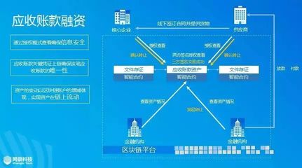 供应链金融ABS