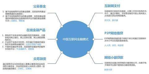 21世纪,互联网金融能否主沉浮?