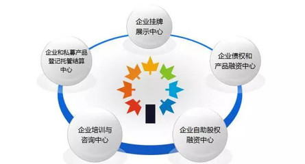 前海股权交易中心(新四版)详解