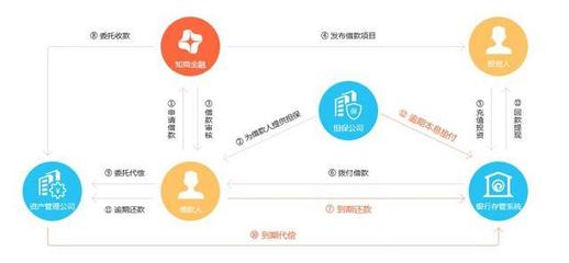 国内首家互联网知识产权金融平台,知商金融解决科创企业融资困局