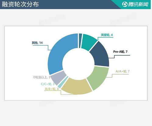 融资周报 本周45个项目获超33亿融资,新浪微博投资跨境电商平台