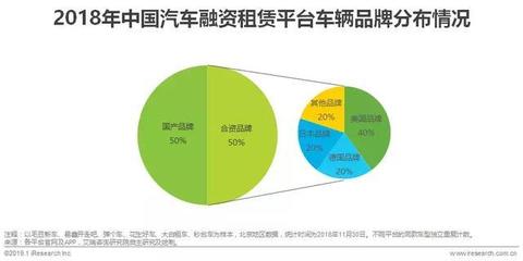 2019年中国汽车融资租赁行业研究报告!(好文推荐收藏!)
