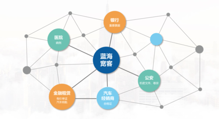智领未来!金融科技助力广汽汇理库存融资业务数字化转型