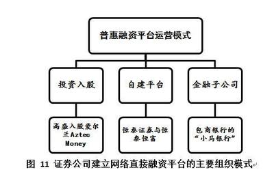 券商互联网普惠金融服务产品平台及设计(一)-何诚颖-财新博客-新世纪的常识传播者-财新网