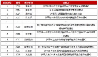 结构性去杠杆下,地方融资平台该何去何从