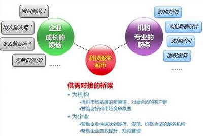 苏州工业园区贴心“店小二”消除企业“成长的烦恼”!_财经_网