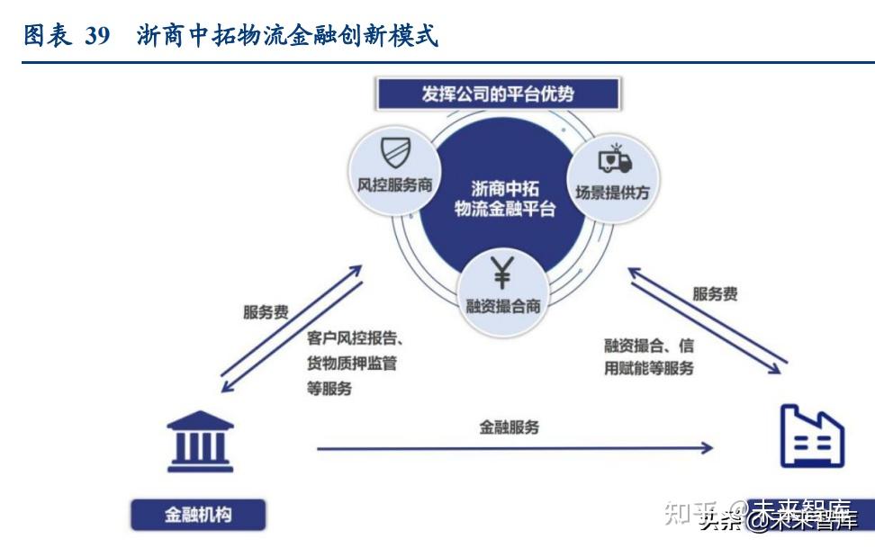 物流行业深度专题研究报告:如何理解大宗供应链企业? - 