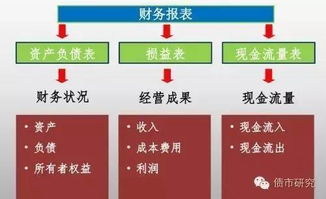干货 地方政府融资平台公司包装发债的方法和技巧