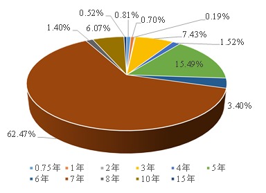 鹏元研究 在银监会地方投融资平台名单内该如何发债