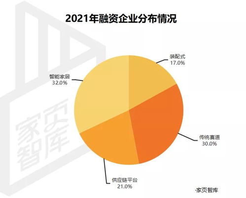 家页观察 一文盘点2021年家居行业融资 并购 上市情况