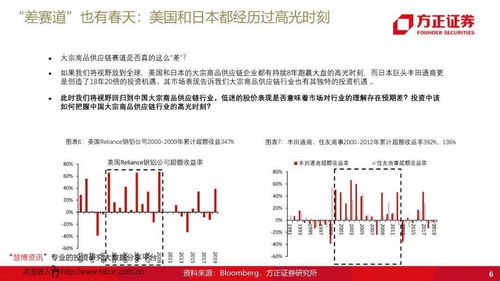 43页ppt解读大宗商品供应链行业研究报告